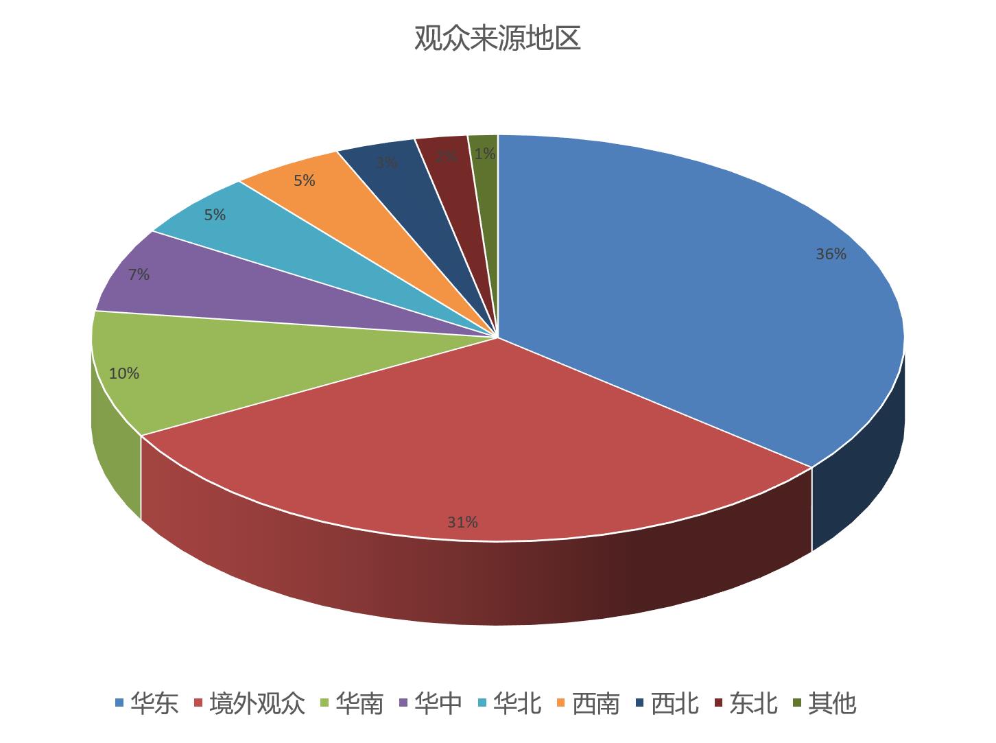 上海国际礼品包装展览会观众数量统计